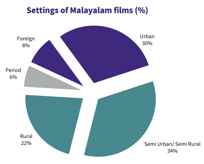 Malayalam2.jpg