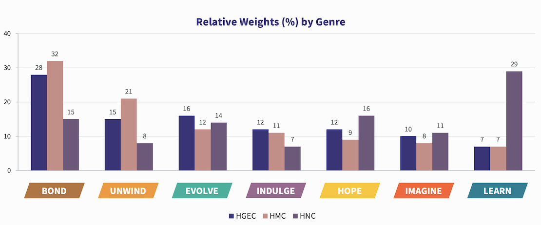 NeedWeights-Hindi.png