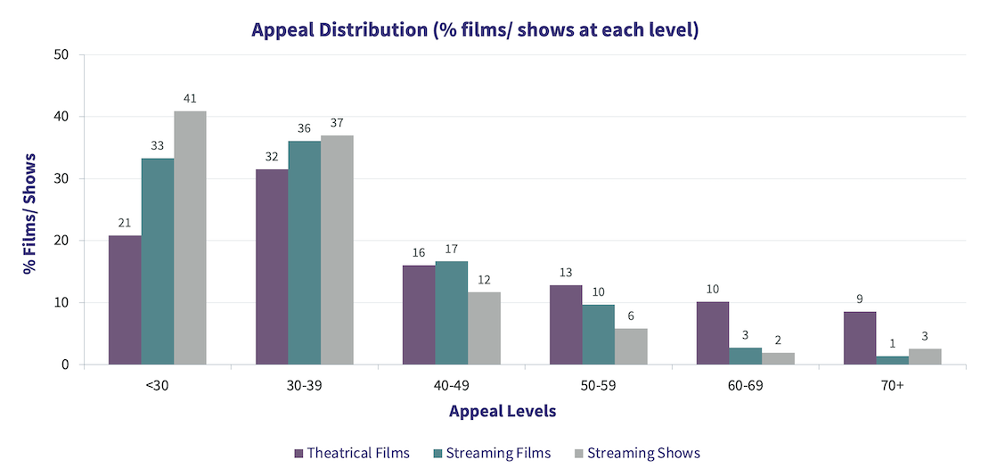 OTT-Appeal.png